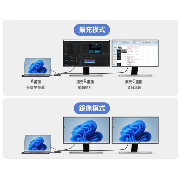 【 大林電子 】 PX 大通 4K MST HUB高效擴充雙螢幕轉換器 CX4-10M2