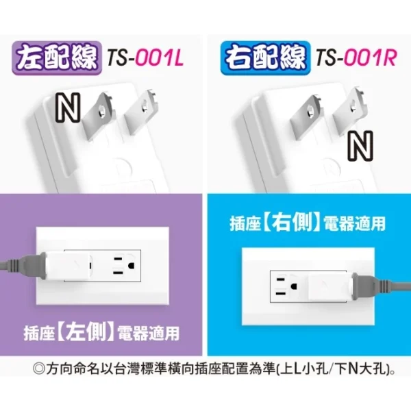 【 大林電子 】太順電業平貼式安全轉接插頭右向TS-001R 左向TS-001L 下向TS-001D 上向TS-001U