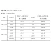 tw-11134207-81zth-mjxkwzjp8cuf98 【 大林電子 】 DER EE 得益 數位照度計 照度計 DE-3351