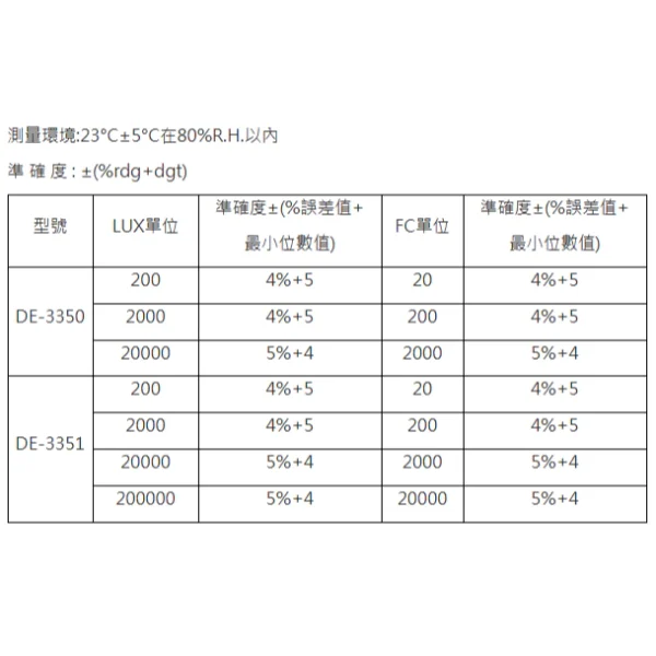 tw-11134207-81zth-mjxkwzjp8cuf98 【 大林電子 】 DER EE 得益 數位照度計 照度計 DE-3351