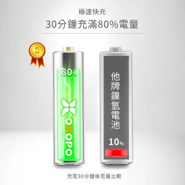 tw-11134207-81ztj-mhn7ewuqb4zqa5 【 大林電子 】OXOPO乂靛馳 XS-III 充電式鋰電池 AAA 4號4入 AA 3號4入
