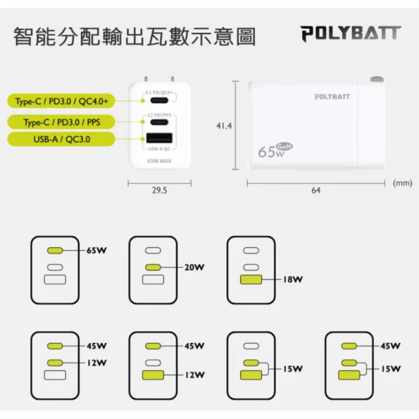 tw-11134207-81ztj-mji40tixtekgb2 【 大林電子 】POLYBATT 65W GaN 氮化鎵充電器 1A2C 白色 GAN05-65W-WH