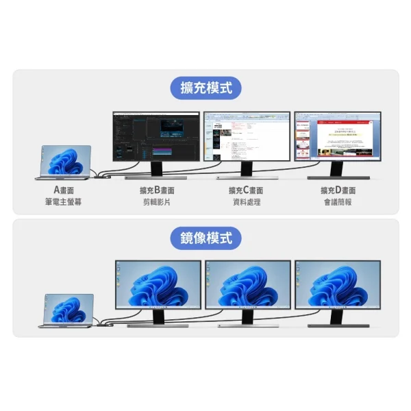 【 大林電子 】 PX 大通 4K MST HUB 高效擴充三螢幕轉換器 CX5-10M3