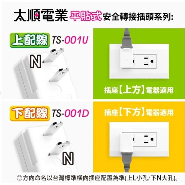 【 大林電子 】太順電業平貼式安全轉接插頭右向TS-001R 左向TS-001L 下向TS-001D 上向TS-001U