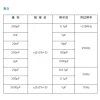 【 大林電子 】海碁 HILA 專業LCR電錶 LCR錶 HA-24LCR
