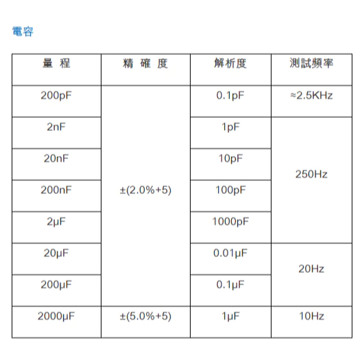 【 大林電子 】海碁 HILA 專業LCR電錶 LCR錶 HA-24LCR