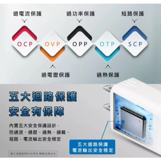 【 大林電子 】Dr.AV 聖岡科技 USB智能充電器 USB-511A 豆腐頭