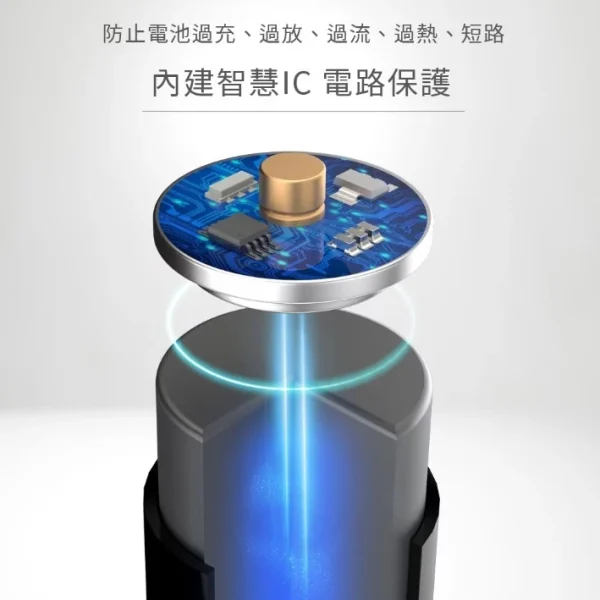 tw-11134207-81ztn-mhn7ewv3jbic39 【 大林電子 】OXOPO乂靛馳 XS-III 充電式鋰電池 AAA 4號4入 AA 3號4入