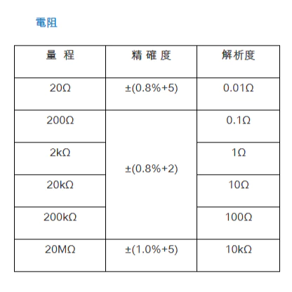 【 大林電子 】海碁 HILA 專業LCR電錶 LCR錶 HA-24LCR