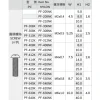 【 大林電子】 KSS 塑膠螺絲 PF-520 M5 PF-630 M6