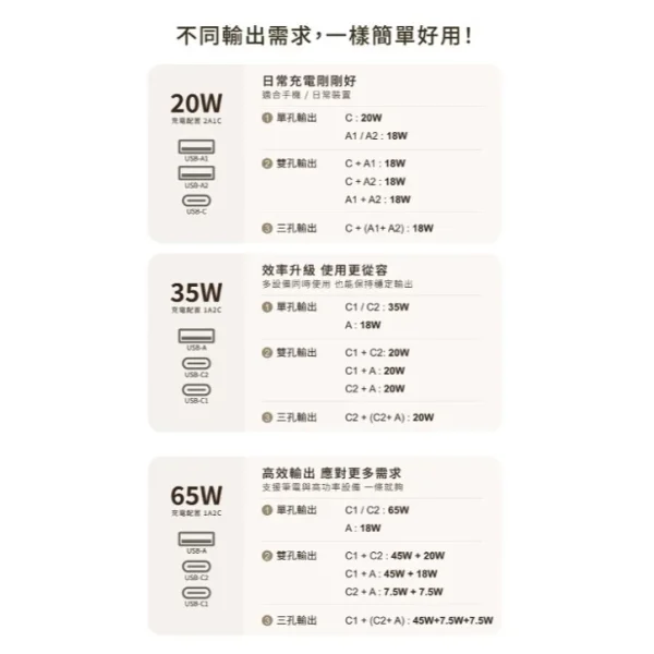 【 大林電子 】極野家 +886 5開5插 1A+2C PD 35W 快充延長線1.8米 HPS2553