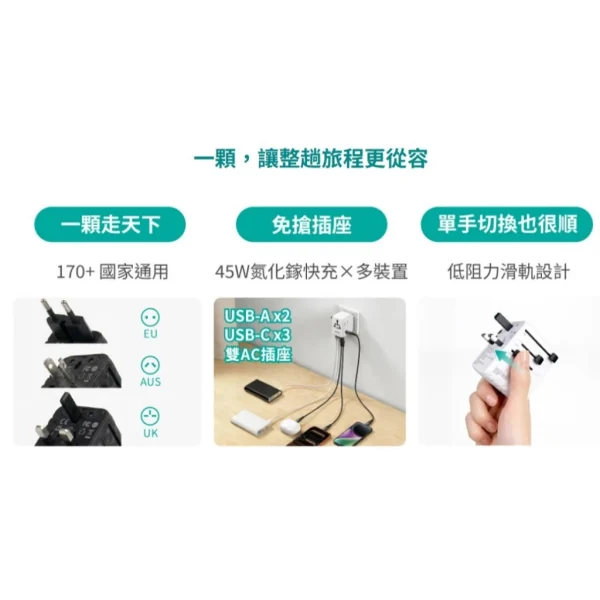 【 大林電子 】PX 70W氮化鎵 萬國轉接旅行插座 Type C+USB-A WTA-7021W/WTA-7021B