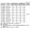 【 大林電子 】KSS 凱士士 PC板隔離柱 間隔柱 多種規格