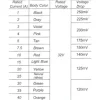 【 大林電子 】 汽車保險絲片中型1A/2A/3A/5A/7.5A/10A/15A/20A/25A/30A40A 5入裝