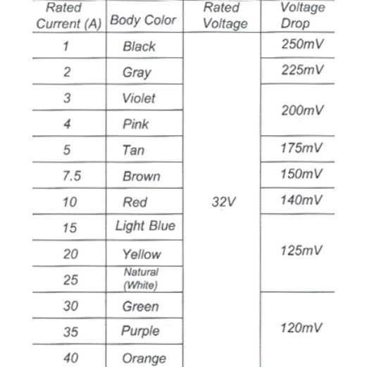 【 大林電子 】 汽車保險絲片中型1A/2A/3A/5A/7.5A/10A/15A/20A/25A/30A40A 5入裝