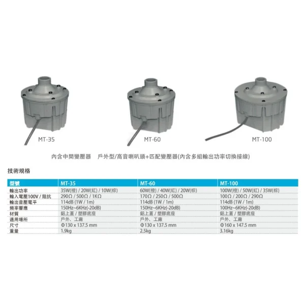 【 大林電子 】SHOW 精格 MT-35 MT-60 防水型喇叭頭內含中間變壓器