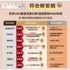 【大林電子】SAMPO 四開三插 37W 氮化鎵USB延長線 6尺 獨立開關 平貼插頭 台灣製