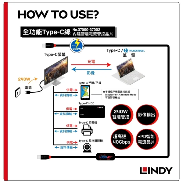 tw-11134207-820lf-mpt7ire041ducb 【 大林電子 】LINDY 林帝 BLACK系列USB4 GEN3x2 TYPE-C PD240W 0.5M 37000