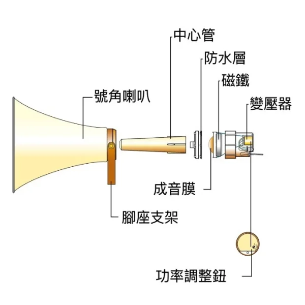 【 大林電子 】TU-R65TFM HYLEX POKKA 65W IP66 廣播專用 喇叭頭 鐵吹頭 中間匹配變壓器
