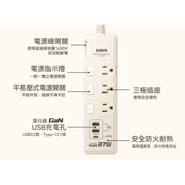【大林電子】SAMPO 四開三插 37W 氮化鎵USB延長線 6尺 獨立開關 平貼插頭 台灣製